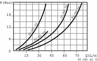 Pièces agricoles - Hydraulique - Soupape d'équilibrage