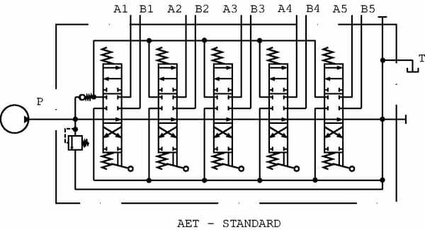 Pièces agricoles - Hydraulique - Distributeur monobloc