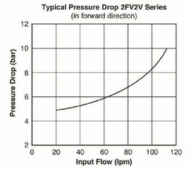 Pièces agricoles - Hydraulique - Régulateur de débit 3 voies