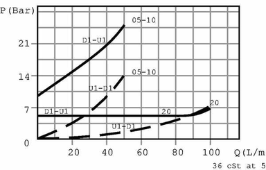 Pièces agricoles - Hydraulique - Clapet de régulation de pression en acier