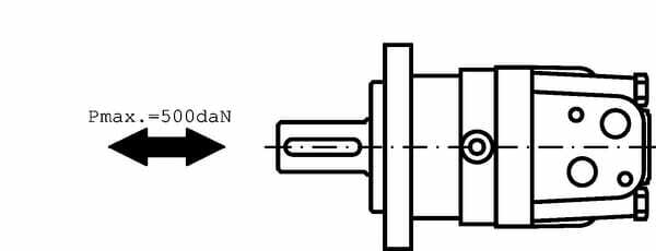 Pièces agricoles - Hydraulique - Moteur Orbit Cardan 1 3/8"Z6