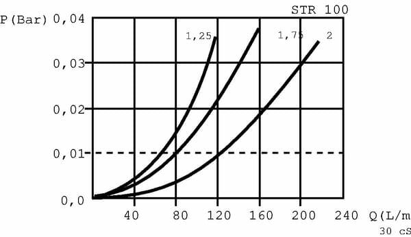 Pièces agricoles - Hydraulique - Filtre crep.aspiration