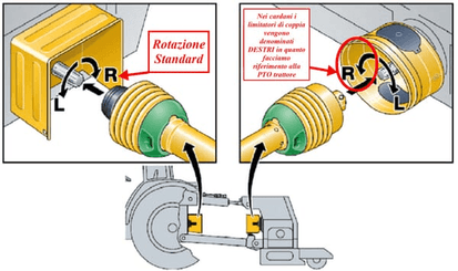 Pièces agricoles - Transmission - Cardan W2500