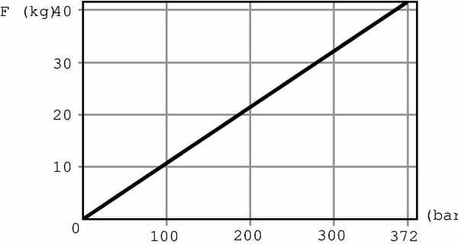 Pièces agricoles - Hydraulique - Pompe à main HP 12.1/M incl. R
