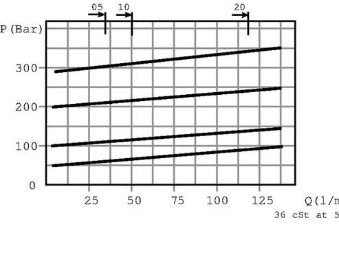 Pièces agricoles - Hydraulique - Clapet de régulation de pression en acier