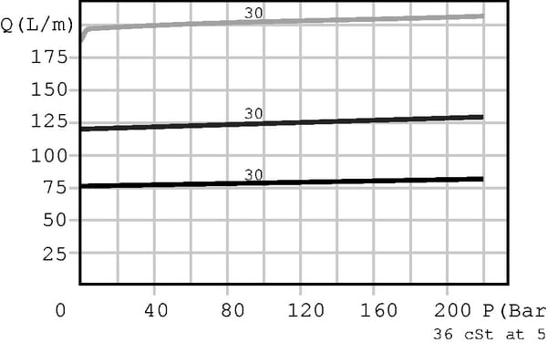 Pièces agricoles - Hydraulique - Régulateur de débit 3 voies VMP/VEA06N