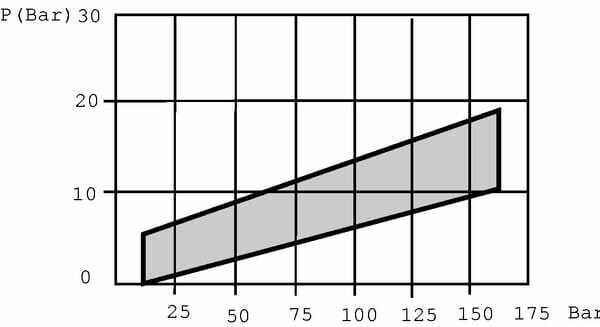 Pièces agricoles - Hydraulique - Manocontact K59P
