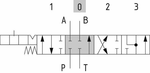 Pièces agricoles - Hydraulique - Distributeur monobloc