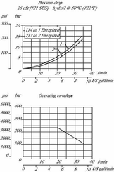 Pièces agricoles - Hydraulique - 4/2 Soupape SV10-24-07-00-00-B