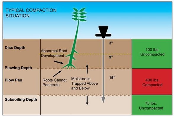 Pièces agricoles - Moissonneuses - Pénétromètre