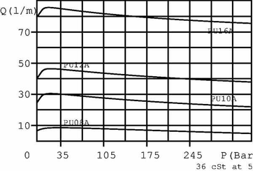 Pièces agricoles - Hydraulique - Régulateur de débit à 2 voies A04 AZ