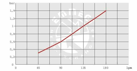 Pièces agricoles - Hydraulique - Refroidisseur d'huile 2050K Gr.2