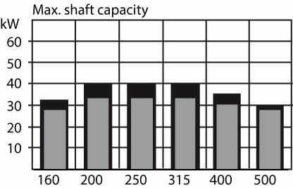 Pièces agricoles - Hydraulique - Roue Moteur Cardan Ø40, zyl.