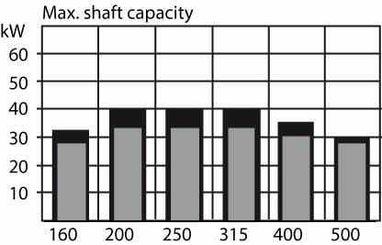 Pièces agricoles - Hydraulique - Roue Moteur Cardan Ø40, zyl.