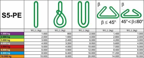 Pièces agricoles - Outils atelier - Élingue ronde 6T longueur de travail 3.0 m