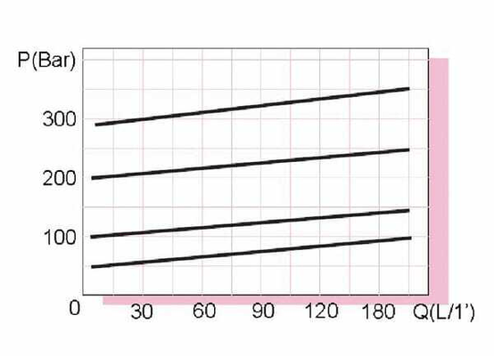 Pièces agricoles - Hydraulique - Soupape de surpression VAARUDL