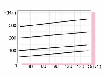 Pièces agricoles - Hydraulique - Soupape de surpression VAARUDL