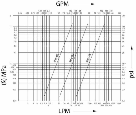 Pièces agricoles - Hydraulique - Coupleurs, 1"-M36x2 25S femelle CPV