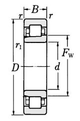 Pièces agricoles - Roulements - Roulement à rouleaux cylindriques 65x120x23mm SKF