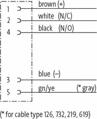 Pièces agricoles - Electricité - Câble de capteur, M12, 5P, 5 m
