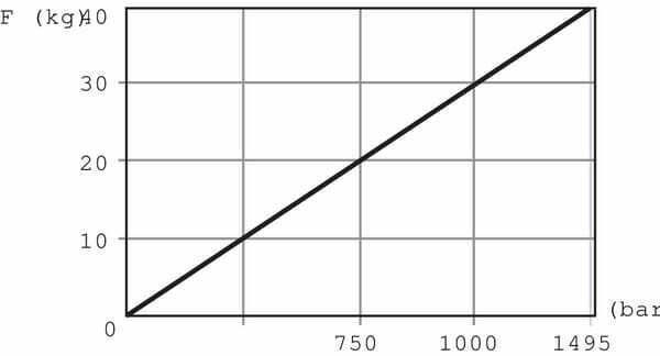 Pièces agricoles - Hydraulique - Pompe à main HP 2P/Q incl.rése
