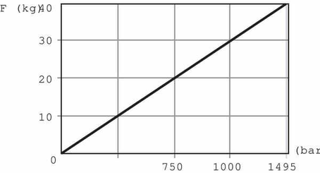 Pièces agricoles - Hydraulique - Pompe à main HP 2P/Q incl.rése
