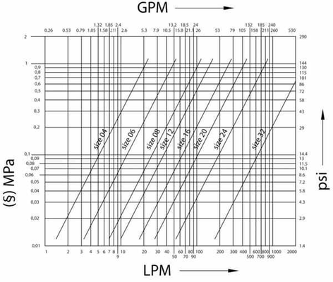 Pièces agricoles - Hydraulique - Coupleur mâle viton VVS 3/8BSP