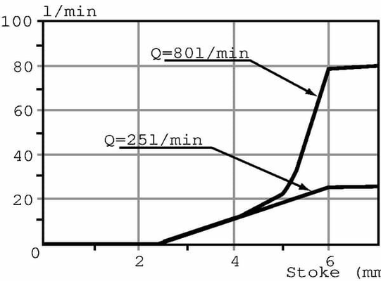 Pièces agricoles - Hydraulique - Soupape 513-18
