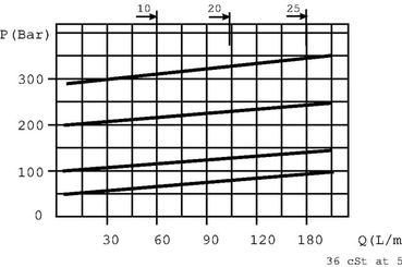 Pièces agricoles - Hydraulique - Régulateur de pression