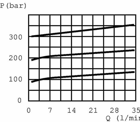 Pièces agricoles - Hydraulique - Plaque de base PBL6/VMP38
