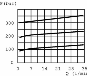 Pièces agricoles - Hydraulique - Plaque de base PBL6/VMP38