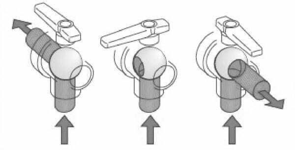 Pièces agricoles - Pièce Pulvérisateur - Vanne boi.sph. 1 1/4" 3v.+ral.
