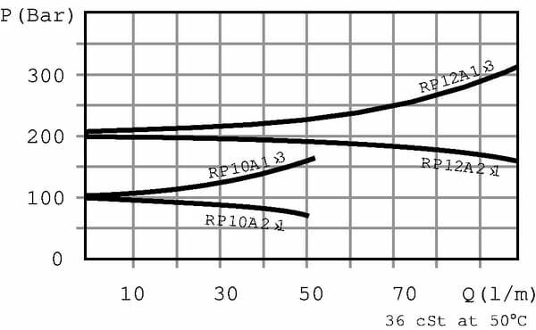 Pièces agricoles - Hydraulique - Soupape de réduction S B 3/4