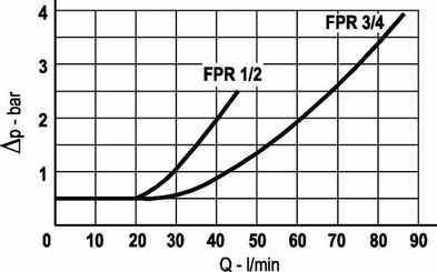 Pièces agricoles - Hydraulique - Clapet anti retour S 24 (0,5 bar)