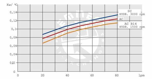 Pièces agricoles - Hydraulique - Refroidisseur d'huile (12 V) 38-50'C 2015K-12-2-01