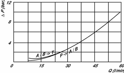 Pièces agricoles - Hydraulique - Inverseur automatique VIA-AP 10-12