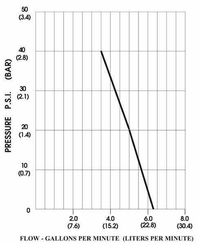 Pièces agricoles - Pièce Pulvérisateur - Pompe à membrane 12V 26,5 l/m
