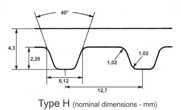 Pièces agricoles - Transmission - Courroie dentée ZR 80T - 1 1/2"