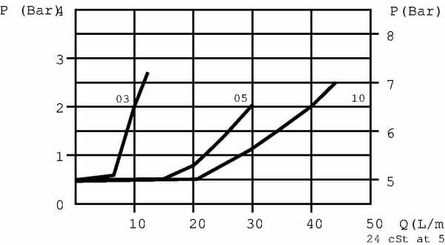 Pièces agricoles - Hydraulique - Etrangleur 1/2