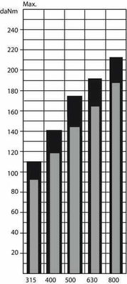 Pièces agricoles - Hydraulique - Moteur Orbit Cardan Ø50, Stand