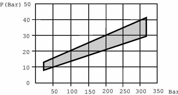 Pièces agricoles - Hydraulique - Manocontact K59P