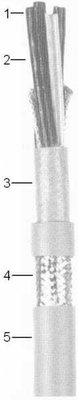Pièces agricoles - Electricité - EMC Moteur câble.conn.4x2,5MM