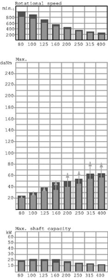 Pièces agricoles - Hydraulique - Moteur Orbit court(e)