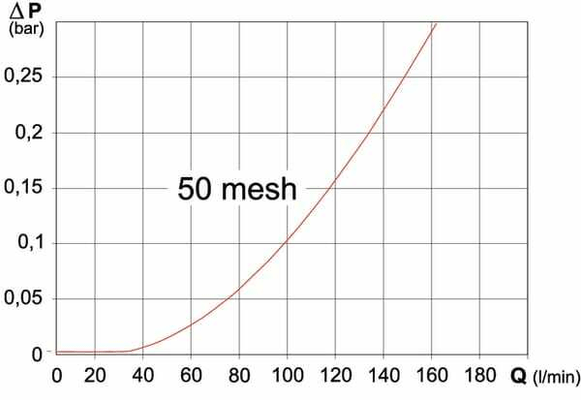 Pièces agricoles - Pièce Pulvérisateur - Filtre aspiration 2" T6 Me. 50