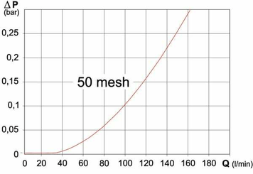 Pièces agricoles - Pièce Pulvérisateur - Filtre aspiration 2" T6 Me. 50
