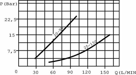 Pièces agricoles - Hydraulique - Diviseur de débit