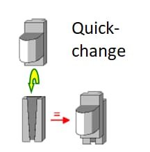 Pièces agricoles - Pièce divers - Rétroviseurs en verre pour angles morts et support de changement rapide pour les fixations avant
