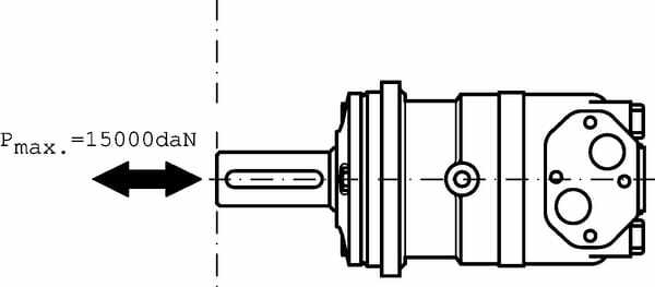 Pièces agricoles - Hydraulique - Moteur Orbit Cardan Ø50, Stand