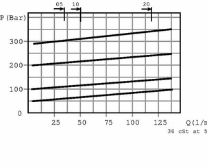Pièces agricoles - Hydraulique - Soup. de séquence VDSRL 05 A06 P C