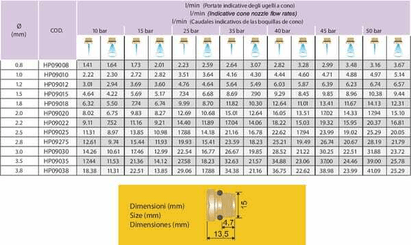 Pièces agricoles - Pièce Pulvérisateur - Buse à jet plein 00HP 80° 1.2 dorée céramique Arag